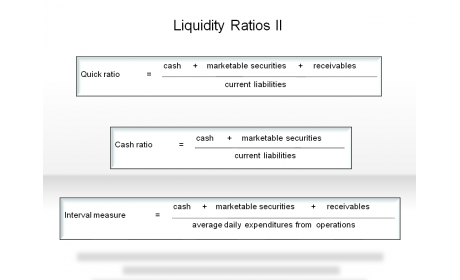 Liquidity Ratios II