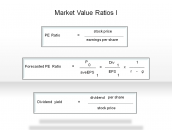 Market Value Ratios I