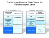 The Managerial Balance Sheet vs. the Standard Balance Sheet