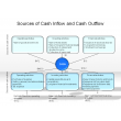 Sources of Cash Inflow and Cash Outflow