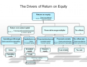 The Drivers of Return on Equity