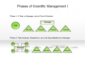 Phases of Scientific Management I