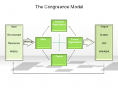 The Congruence Model
