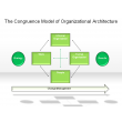 The Congruence Model of Organizational Architecture