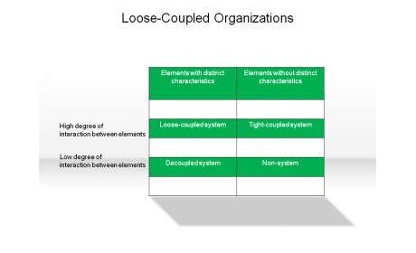 Loose-Coupled Organizations