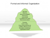 Formal and Informal Organization