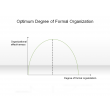 Optimum Degree of Formal Organization