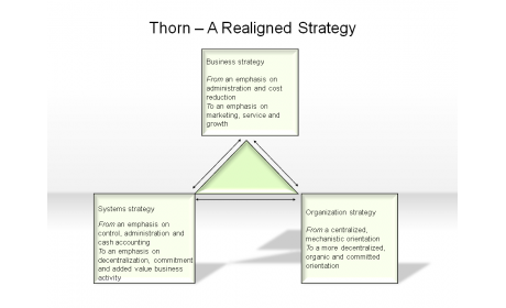 Thorn - A Realigned Strategy