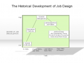The Historical Development of Job Design
