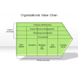 Organizational Value Chain