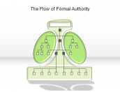 The Flow of Formal Authority