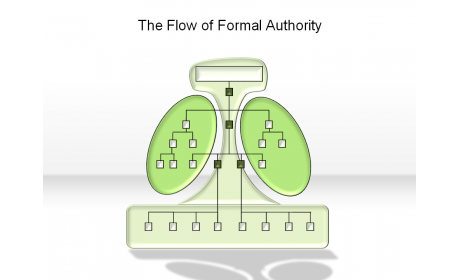 The Flow of Formal Authority