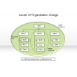 Levels of Organization Design