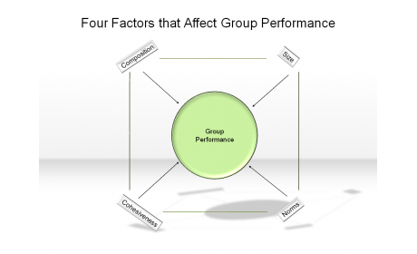 Four Factors that Affect Group Performance