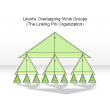 Likert's Overlapping Work Groups (The Linking Pin Organization)