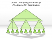 Likert's Overlapping Work Groups (The Linking Pin Organization)