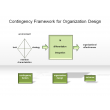 Contingency Framework for Organization Design