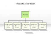 Product Specialization