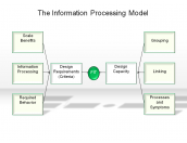 The Information Processing Model