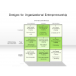 Designs for Organizational Entrepreneurship