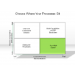 Choose Where Your Processes Sit