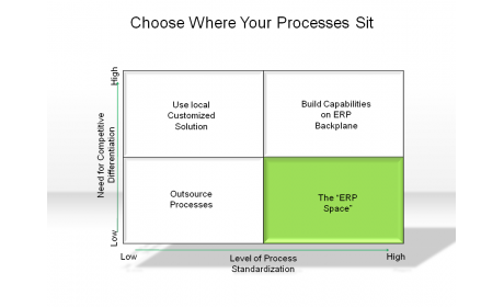 Choose Where Your Processes Sit