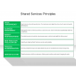Shared Services Principles