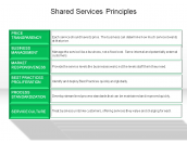 Shared Services Principles