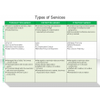 Types of Services