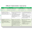 Different Implementation Approaches