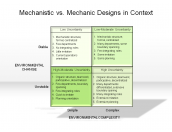 Mechanistic vs. Mechanic Designs in Context