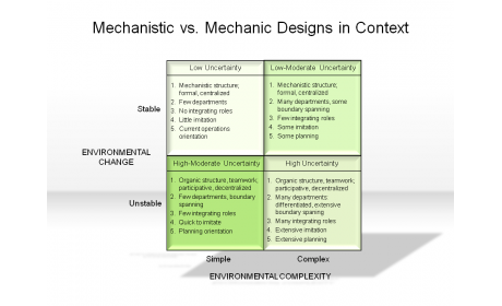 Mechanistic vs. Mechanic Designs in Context
