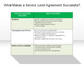 What Makes a Service Level Agreement Successful?
