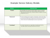 Example Service Delivery Models