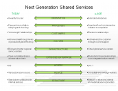 Next Generation Shared Services