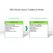 NBU Model Versus Traditional Model