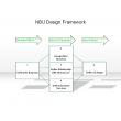 NBU Design Framework
