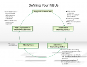 Defining Your NBUs