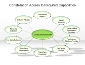 Constellation Access to Required Capabilities