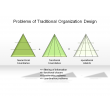 Problems of Traditional Organization Design