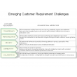 Emerging Customer Requirement Challenges