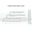 Supplier Responsibility Ladder