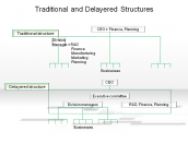 Traditional and Delayered Structures