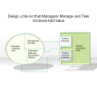 Design Jobs so that Managers Manage and Task Workers Add Value 