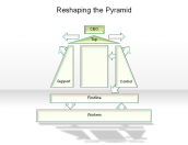 Reshaping the Pyramid