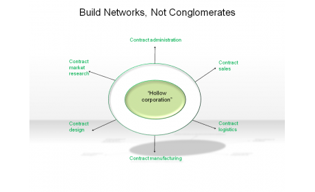 Build Networks, Not Conglomerates
