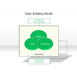 Team Building Model