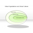 Virtual Organizations and Virtual Cultures