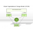 Virtual Organizations Change Model (VOCM)