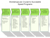Workshops are Crucial to Successful Speed Programs